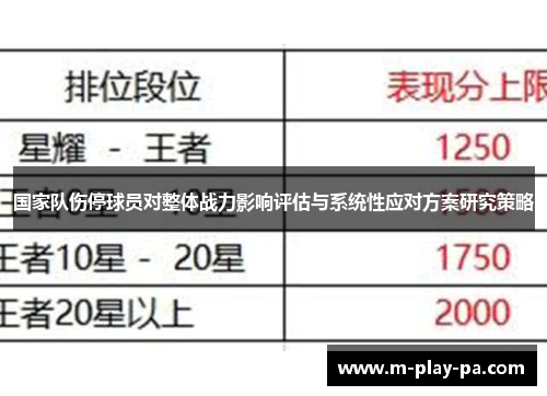 国家队伤停球员对整体战力影响评估与系统性应对方案研究策略