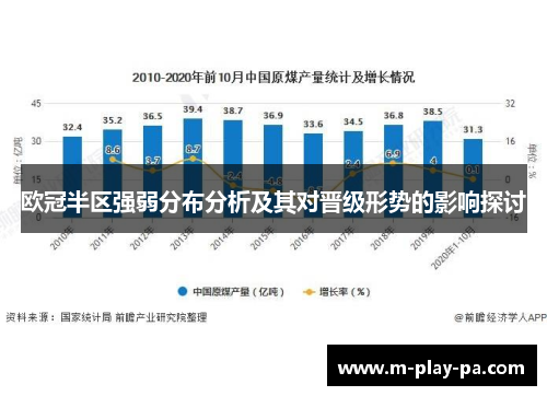 欧冠半区强弱分布分析及其对晋级形势的影响探讨