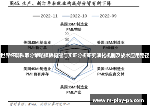 世界杯弱队取分策略模板构建与实证分析研究演化机制及战术应用路径