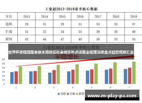 世界杯赛程提醒串联本周体坛社会娱乐热点话题全梳理深度盘点趋势观察汇总