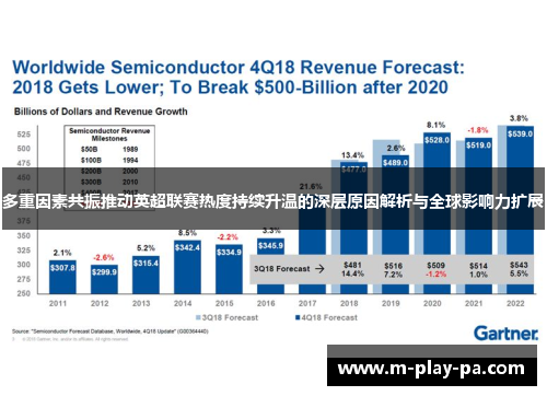 多重因素共振推动英超联赛热度持续升温的深层原因解析与全球影响力扩展