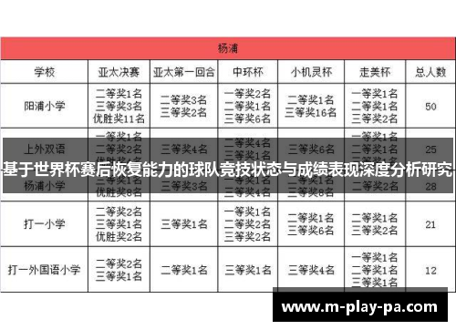 基于世界杯赛后恢复能力的球队竞技状态与成绩表现深度分析研究