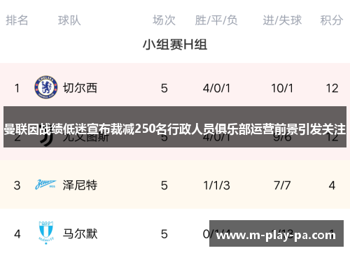 曼联因战绩低迷宣布裁减250名行政人员俱乐部运营前景引发关注 曼联因战绩低迷宣布裁减250名行政人员俱乐部运营前景引发关注